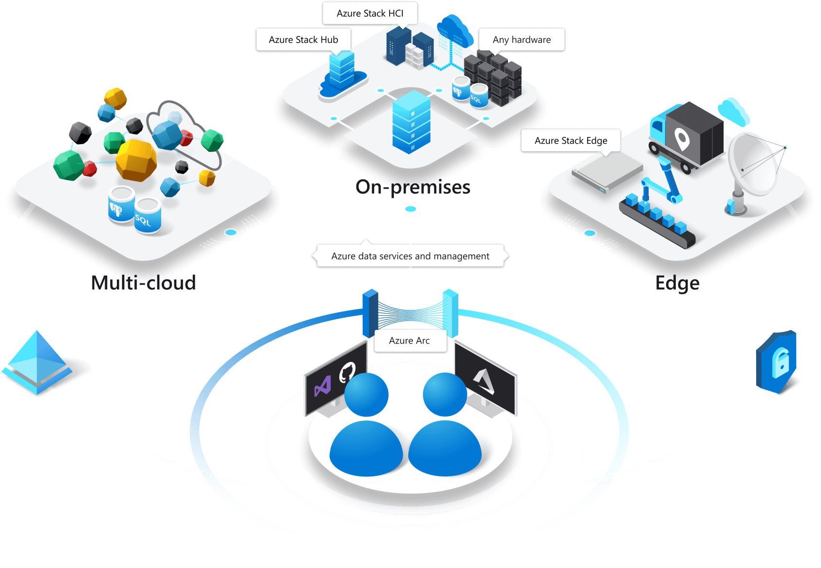 Azure Arc: A Game Changer for New and Old Azure Customers Alike | Hanu