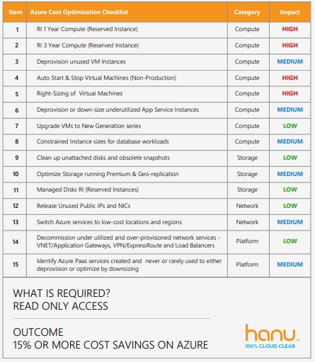 AZURE COST OPTIMIZATION